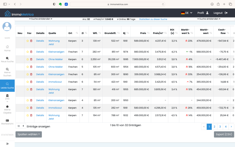 immometrica Erfahrung